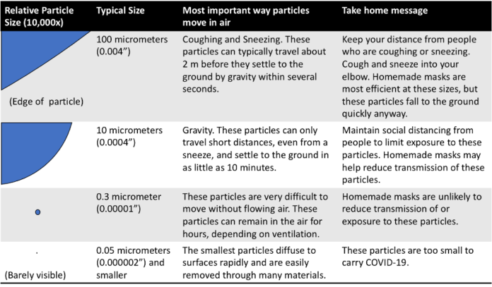 particle size fig final